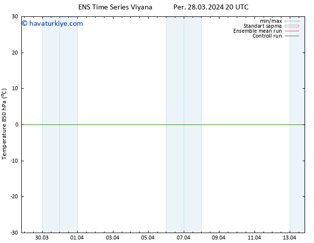 850 hPa Sıc. GEFS TS Per 28.03.2024 20 UTC