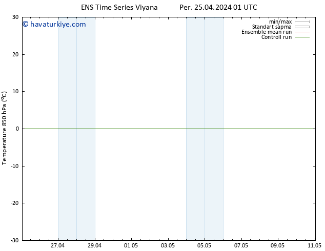 850 hPa Sıc. GEFS TS Per 25.04.2024 07 UTC