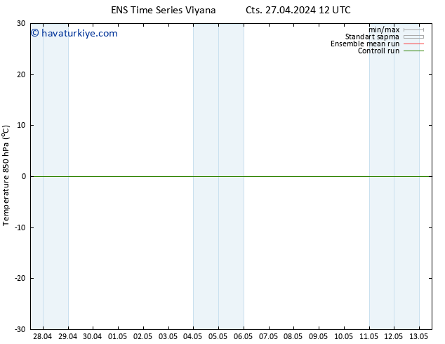 850 hPa Sıc. GEFS TS Cts 27.04.2024 18 UTC