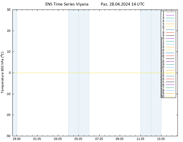 850 hPa Sıc. GEFS TS Paz 28.04.2024 14 UTC