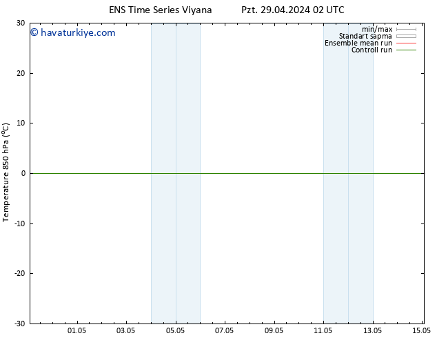 850 hPa Sıc. GEFS TS Paz 05.05.2024 02 UTC