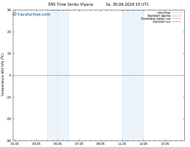 850 hPa Sıc. GEFS TS Çar 01.05.2024 19 UTC