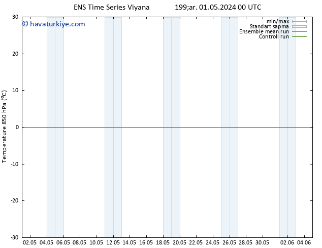 850 hPa Sıc. GEFS TS Paz 05.05.2024 18 UTC