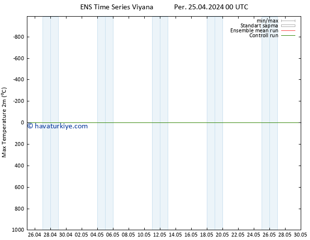 Maksimum Değer (2m) GEFS TS Per 25.04.2024 06 UTC