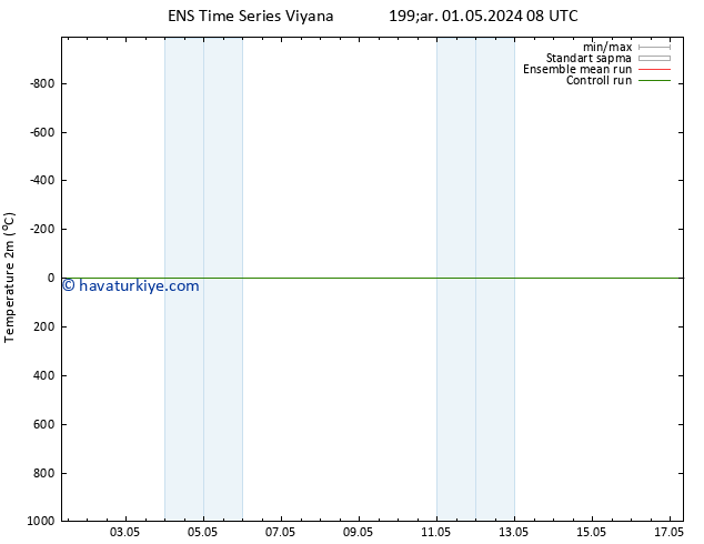 Sıcaklık Haritası (2m) GEFS TS Çar 01.05.2024 08 UTC