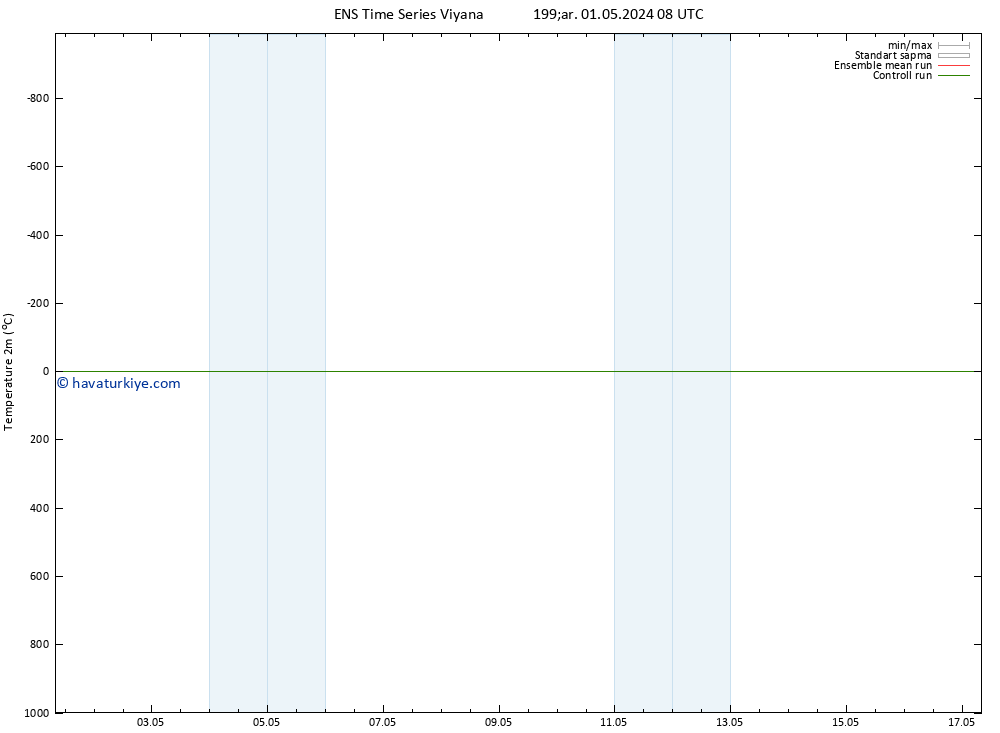 Sıcaklık Haritası (2m) GEFS TS Çar 01.05.2024 08 UTC