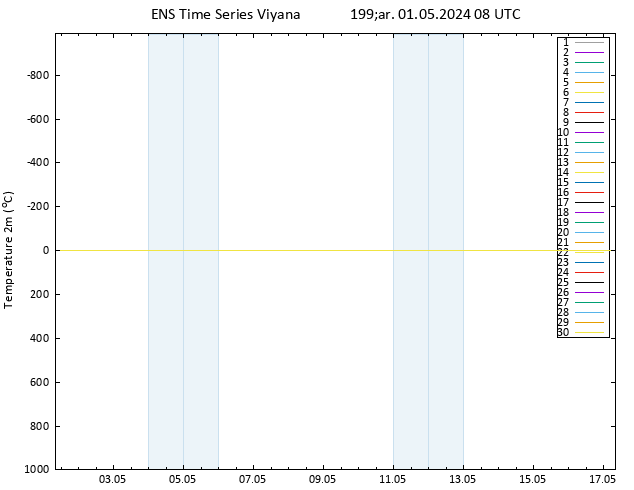 Sıcaklık Haritası (2m) GEFS TS Çar 01.05.2024 08 UTC