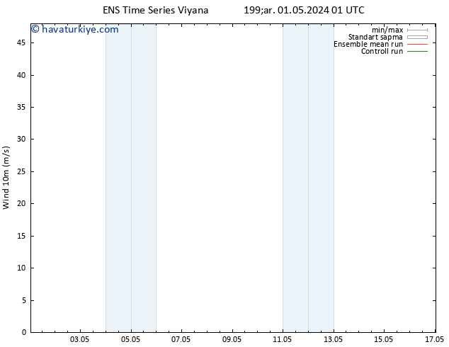 Rüzgar 10 m GEFS TS Çar 01.05.2024 01 UTC