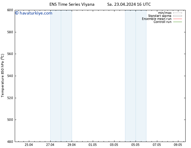 500 hPa Yüksekliği GEFS TS Sa 23.04.2024 16 UTC