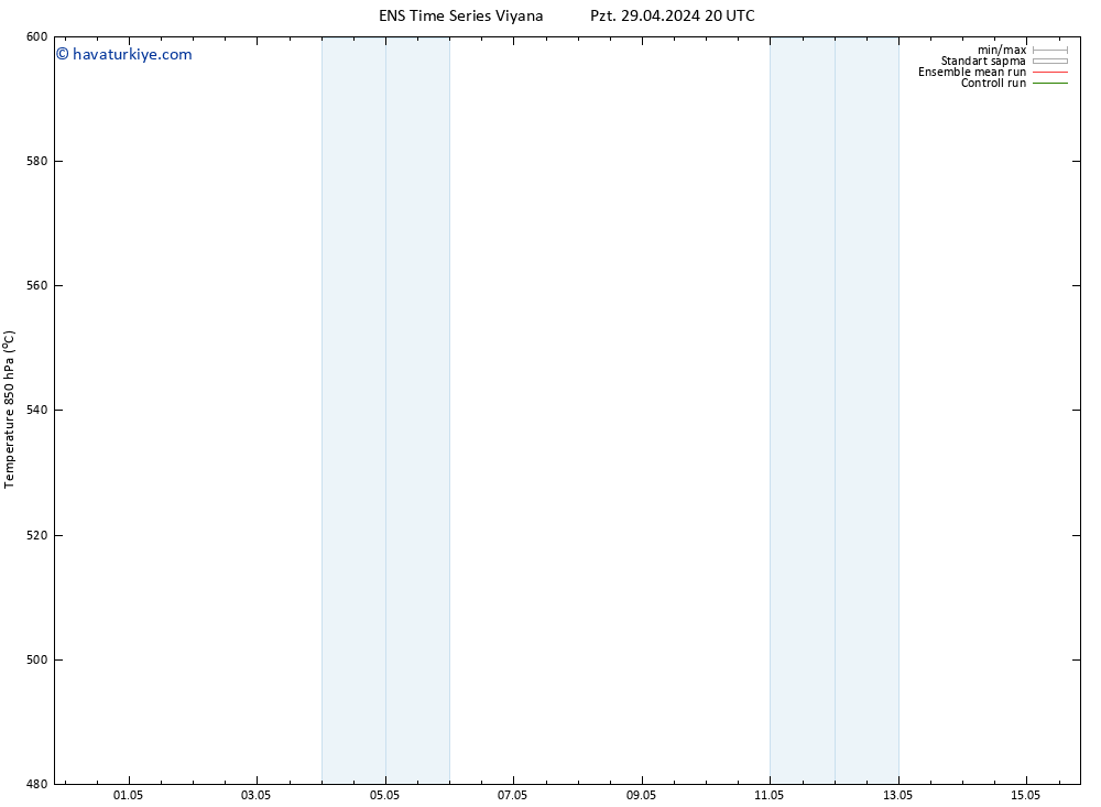 500 hPa Yüksekliği GEFS TS Sa 30.04.2024 08 UTC