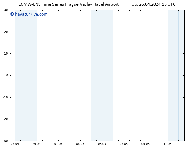 500 hPa Yüksekliği ALL TS Cu 26.04.2024 13 UTC