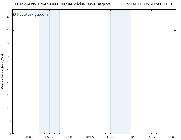 Yağış ALL TS Per 02.05.2024 09 UTC