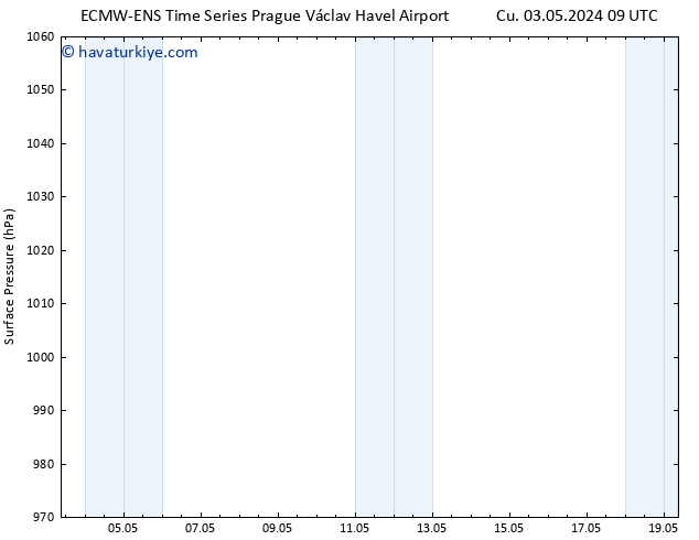 Yer basıncı ALL TS Cu 03.05.2024 15 UTC