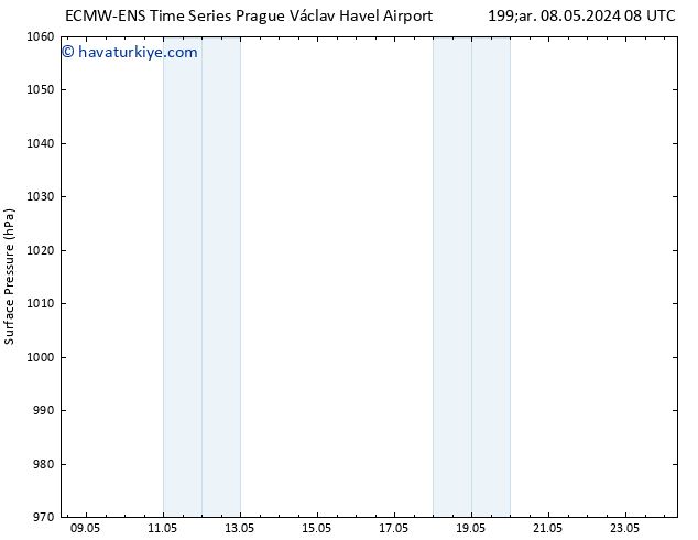 Yer basıncı ALL TS Pzt 13.05.2024 14 UTC