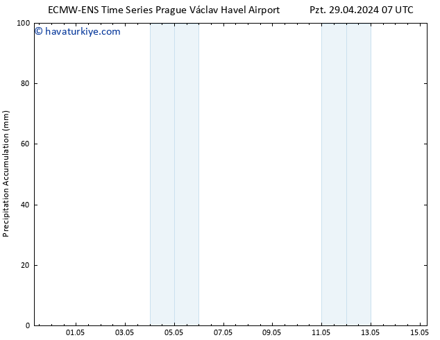 Toplam Yağış ALL TS Çar 15.05.2024 07 UTC