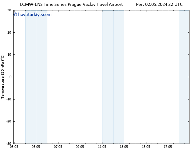 850 hPa Sıc. ALL TS Cu 03.05.2024 04 UTC