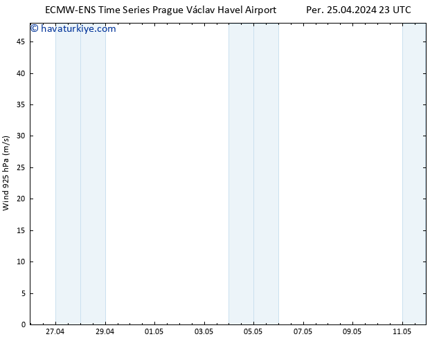 Rüzgar 925 hPa ALL TS Cu 26.04.2024 05 UTC