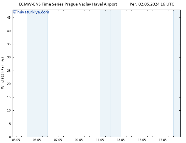 Rüzgar 925 hPa ALL TS Cts 18.05.2024 16 UTC