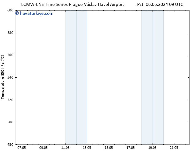 500 hPa Yüksekliği ALL TS Çar 22.05.2024 09 UTC