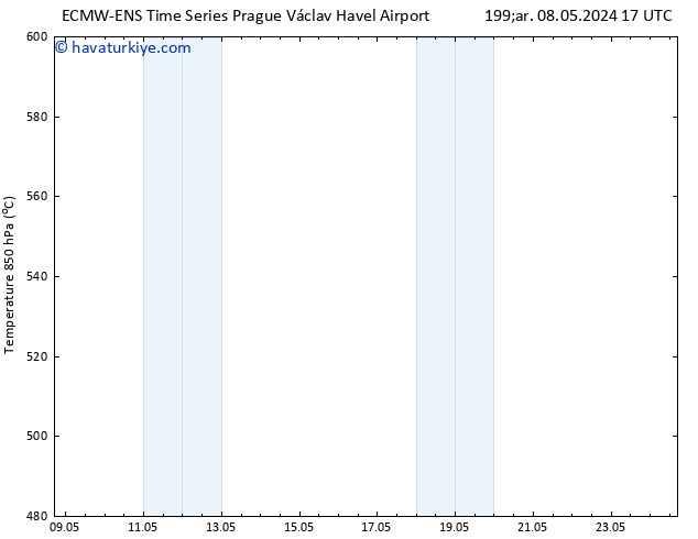 500 hPa Yüksekliği ALL TS Cts 18.05.2024 17 UTC