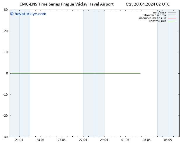 500 hPa Yüksekliği CMC TS Cts 20.04.2024 08 UTC