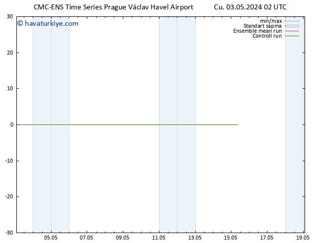 500 hPa Yüksekliği CMC TS Cu 03.05.2024 02 UTC