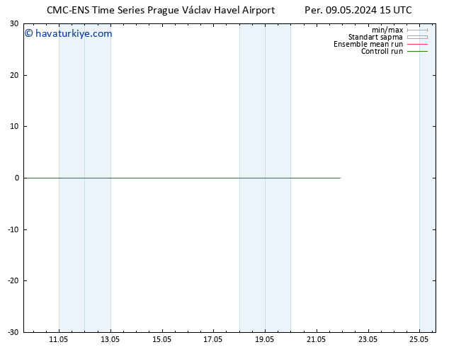 Rüzgar 10 m CMC TS Per 09.05.2024 21 UTC