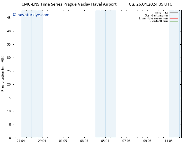 Yağış CMC TS Pzt 06.05.2024 05 UTC