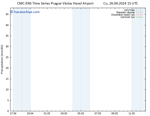 Yağış CMC TS Cu 26.04.2024 21 UTC