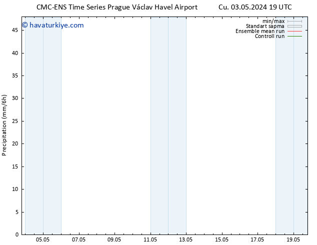 Yağış CMC TS Cts 04.05.2024 07 UTC