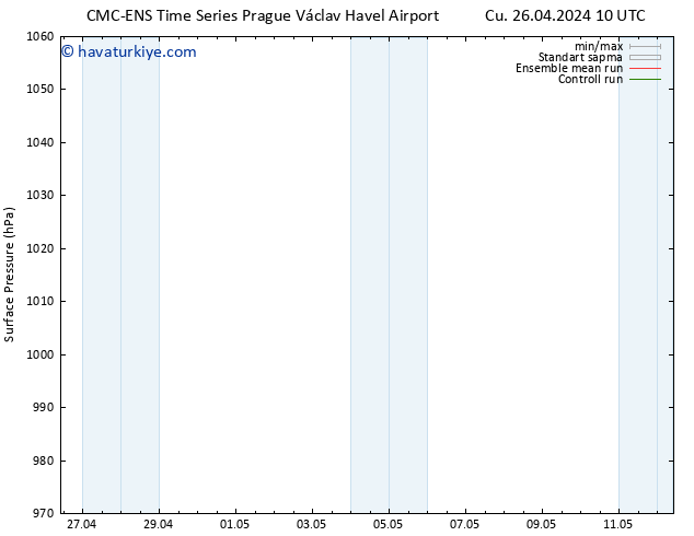 Yer basıncı CMC TS Cu 26.04.2024 10 UTC