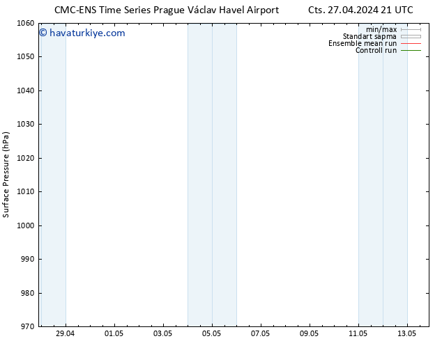 Yer basıncı CMC TS Cu 10.05.2024 03 UTC