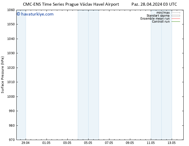 Yer basıncı CMC TS Per 02.05.2024 03 UTC