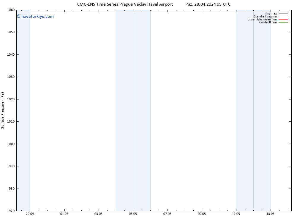 Yer basıncı CMC TS Per 02.05.2024 05 UTC