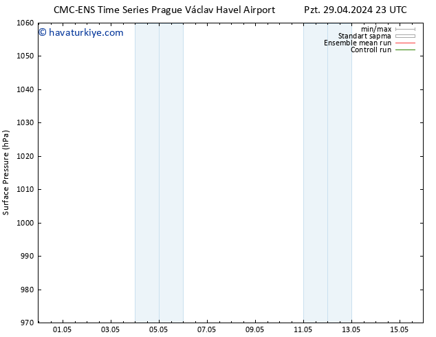 Yer basıncı CMC TS Cts 04.05.2024 11 UTC