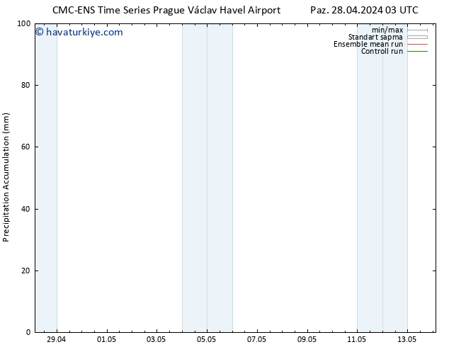 Toplam Yağış CMC TS Per 02.05.2024 03 UTC