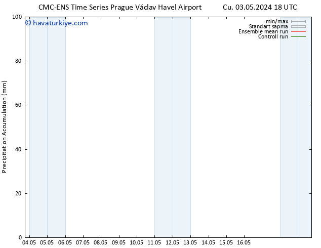 Toplam Yağış CMC TS Cu 10.05.2024 18 UTC