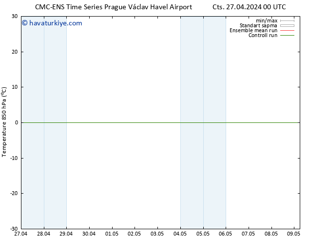 850 hPa Sıc. CMC TS Sa 07.05.2024 00 UTC