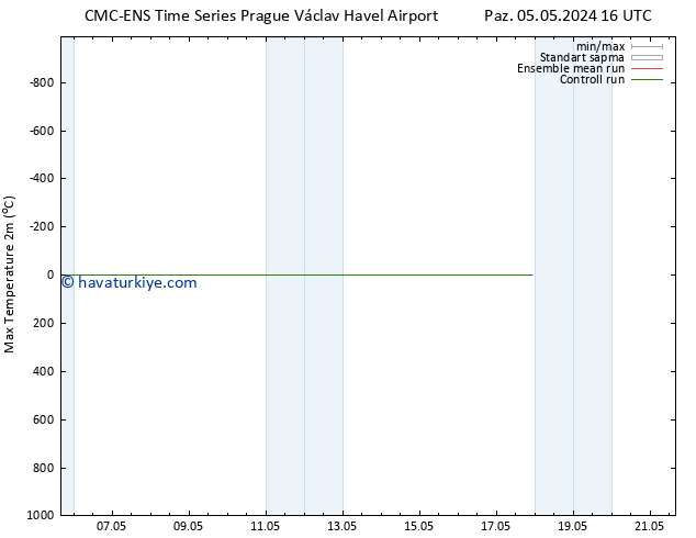 Maksimum Değer (2m) CMC TS Paz 05.05.2024 16 UTC