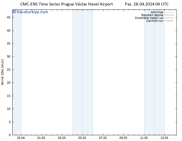 Rüzgar 10 m CMC TS Pzt 29.04.2024 16 UTC