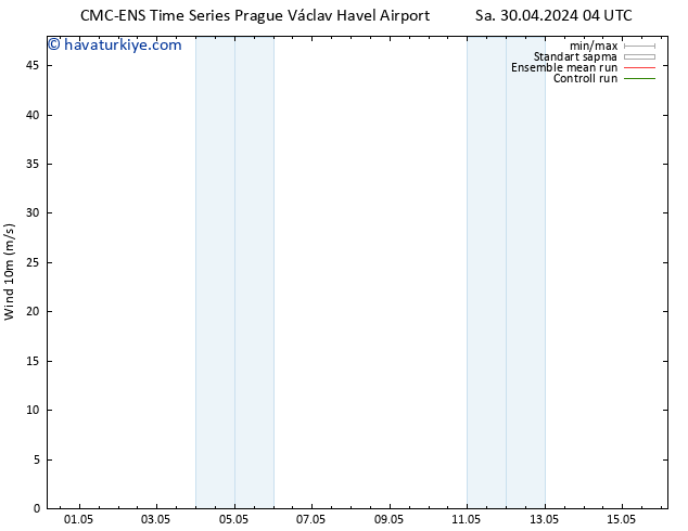 Rüzgar 10 m CMC TS Cu 03.05.2024 04 UTC