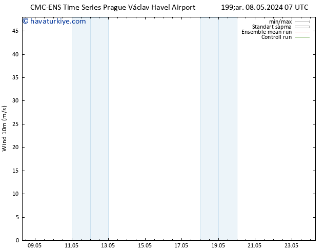 Rüzgar 10 m CMC TS Paz 12.05.2024 07 UTC