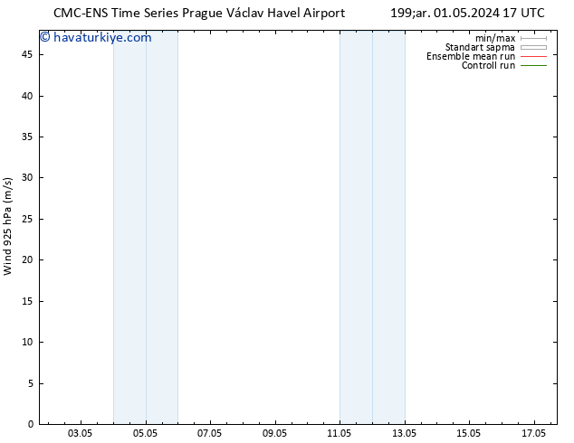 Rüzgar 925 hPa CMC TS Cts 11.05.2024 17 UTC