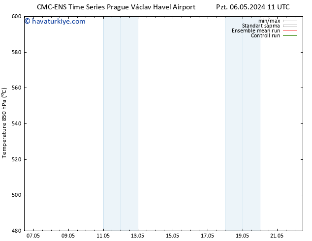 500 hPa Yüksekliği CMC TS Pzt 06.05.2024 17 UTC