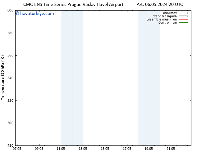 500 hPa Yüksekliği CMC TS Pzt 06.05.2024 20 UTC