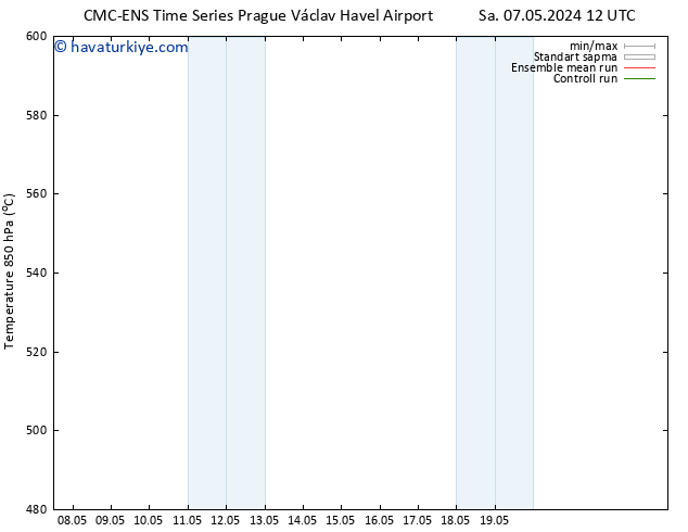 500 hPa Yüksekliği CMC TS Çar 08.05.2024 12 UTC