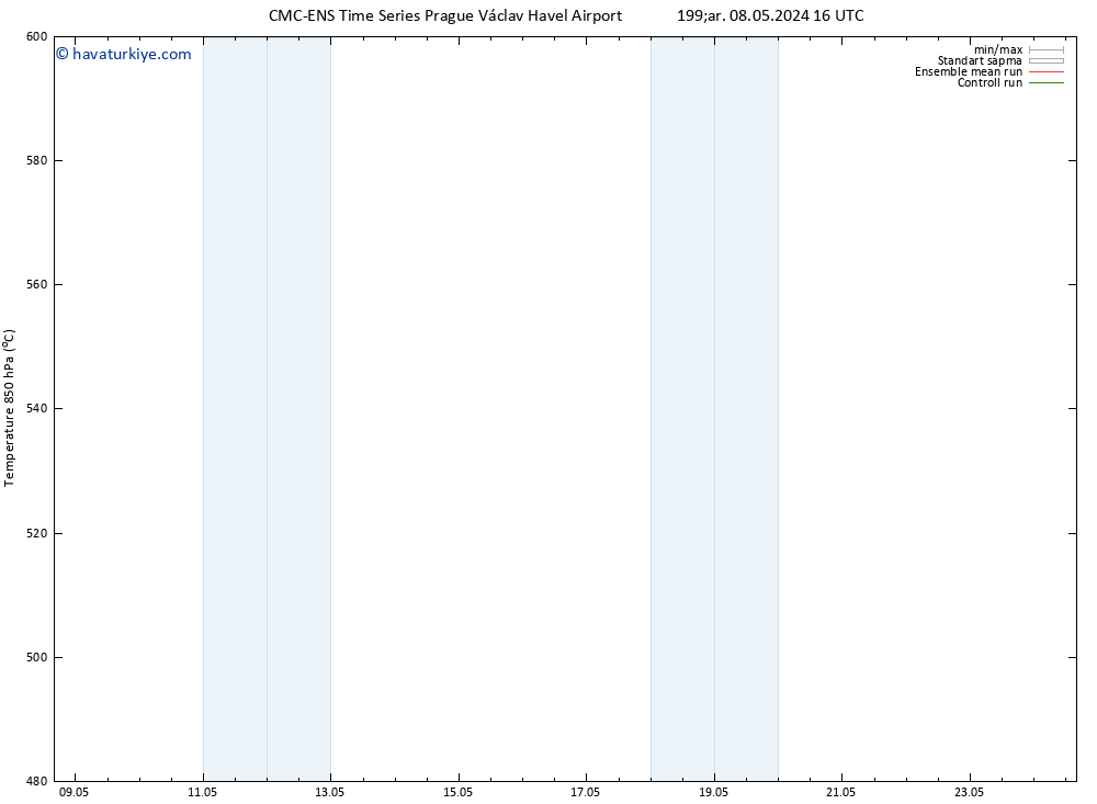 500 hPa Yüksekliği CMC TS Per 09.05.2024 04 UTC