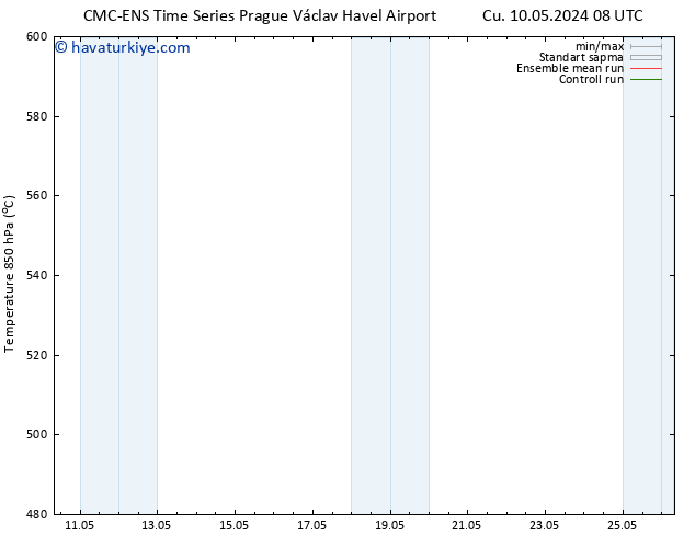 500 hPa Yüksekliği CMC TS Sa 14.05.2024 20 UTC