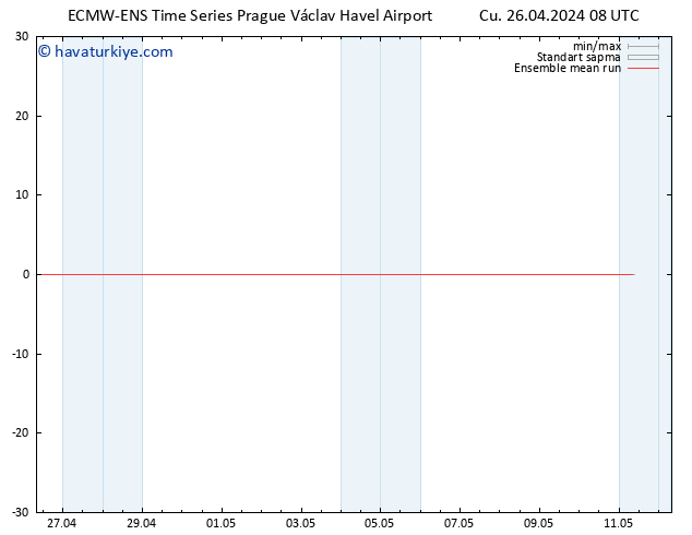 850 hPa Sıc. ECMWFTS Cts 27.04.2024 08 UTC