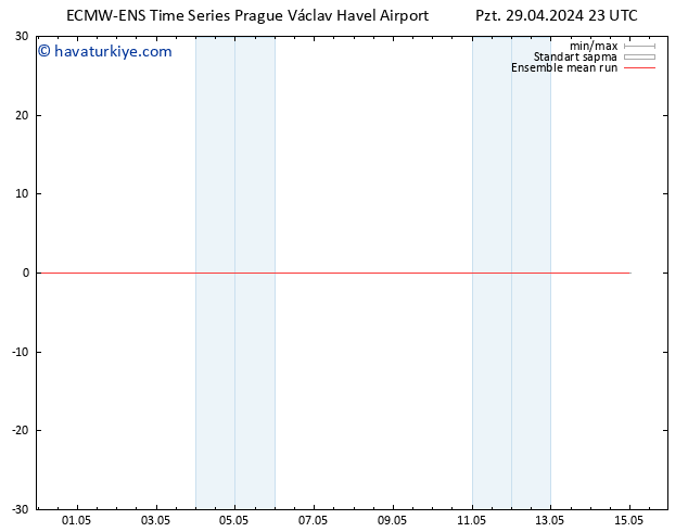 850 hPa Sıc. ECMWFTS Sa 30.04.2024 23 UTC
